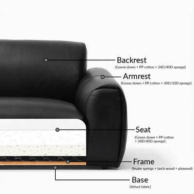 Rex Leather Sofa-Black